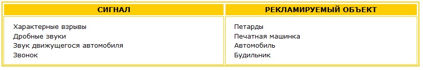 Спецэффект - звук, который непосредственно издает рекламируемый объект Прямое мочетание