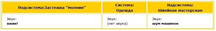 Посредник. Если рекламируемый объект не издает звуки Косвенное сочетание