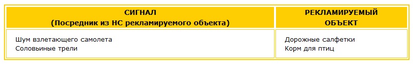 Посредник из надсистемы Косвенное надсистемное сочетание