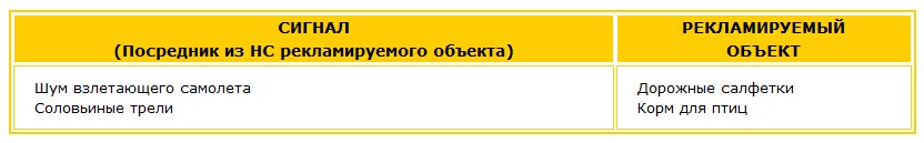 Косвенное надсистемное сочетание