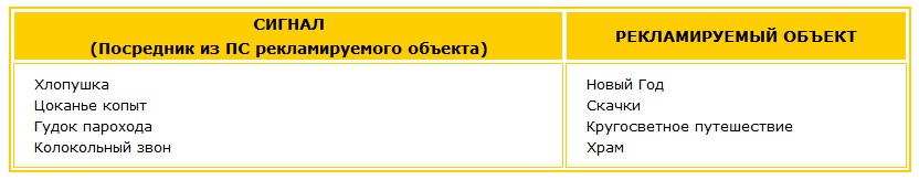 Косвенное подсистемное сочетание