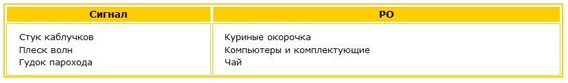 Связь спецэффекта с рекламируемым объектом либо сложна, либо неочевидна Сложное сочетание