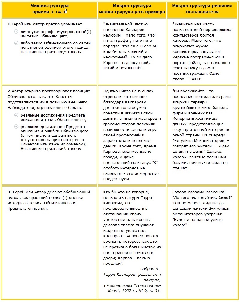 Текст начинаем с контррекламы Прием - пример - решение