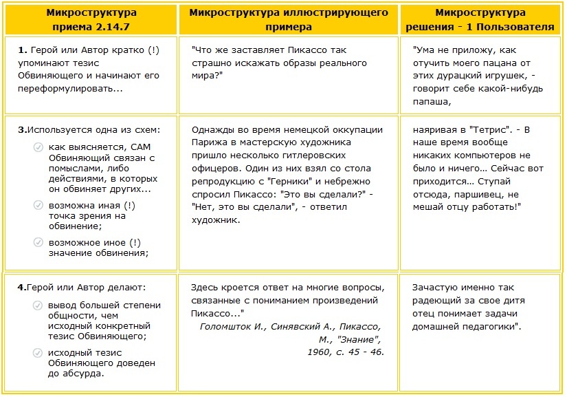 Герой или Автор кратко упоминают тезис Обвиняющего и начинают его переформулировать Как переформулировать тезис