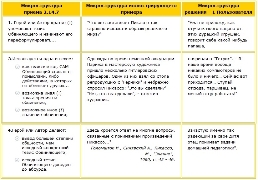 Как переформулировать тезис