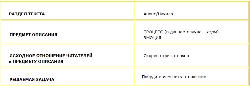 Раздел текста - анонс, начало Решаемая задача - побудить изменить отношение