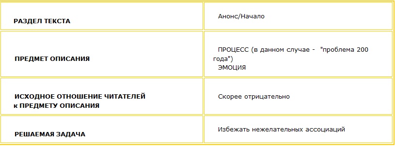 Исходное отношение читателей к предмету описания скорее отрицательное Решаемая задача: избежать нежелательных ассоциаций