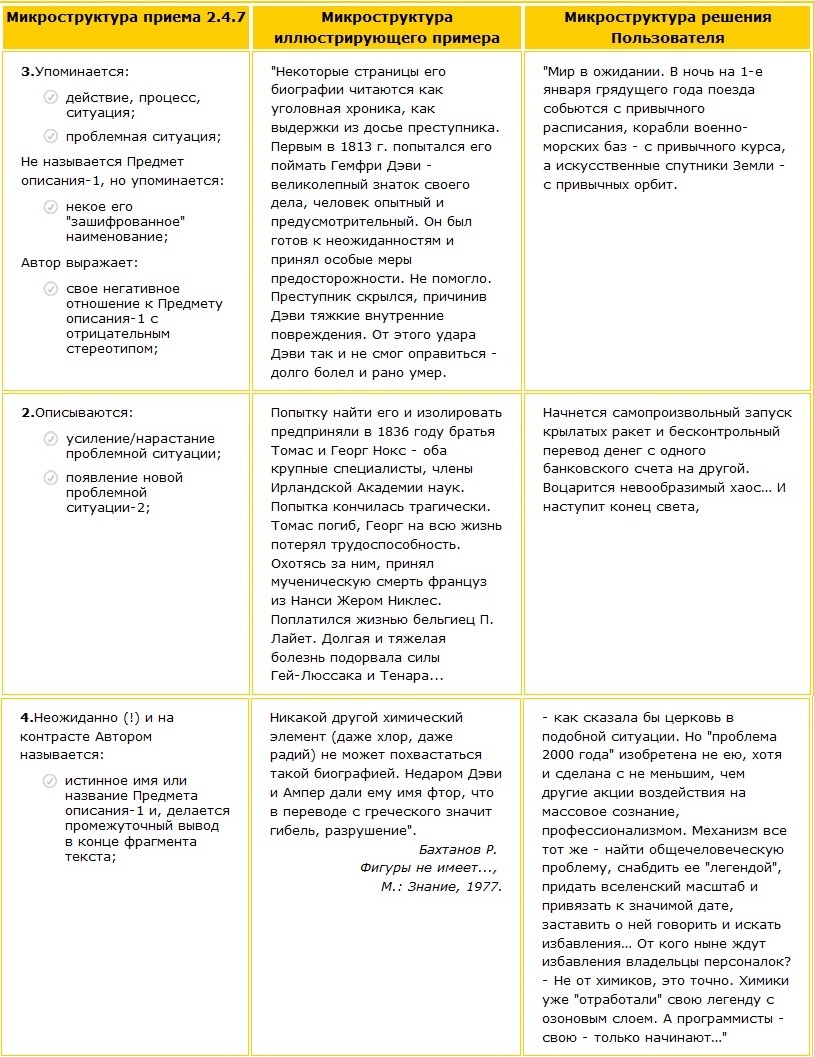 Микростуктура приема с примерами