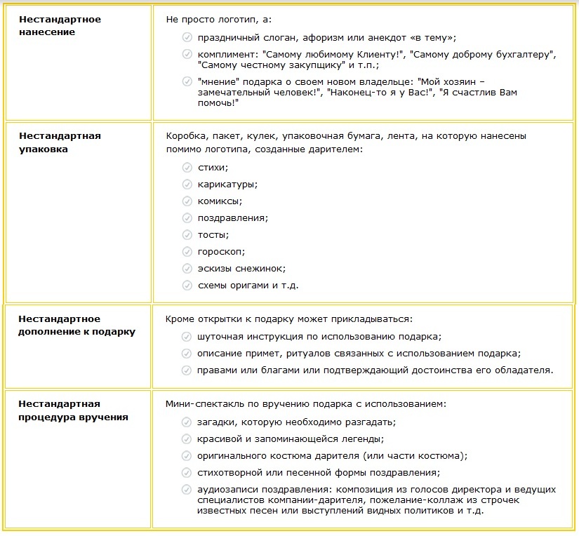 Таблица 1. Несколько оригинальных дополнений стандартного подарка Как подарок сделать оригинальным