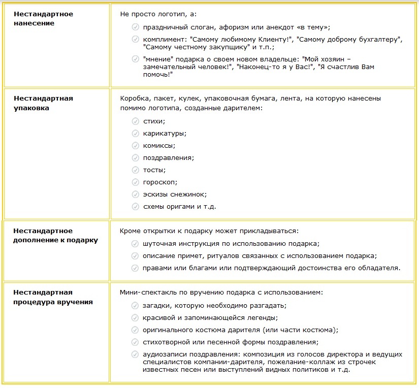 Как подарок сделать оригинальным