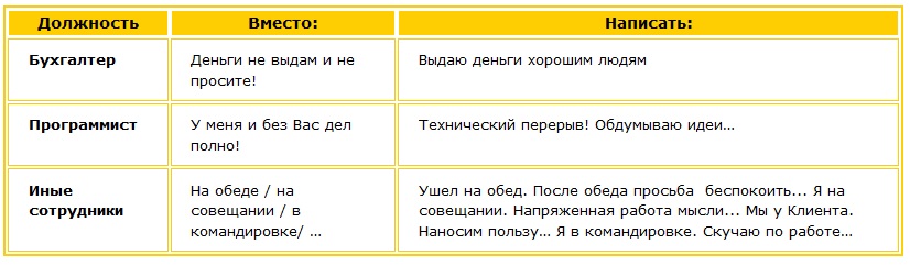 Таблица 2. Шутливые подсказки для подарков-посредников Шутливый подарок
