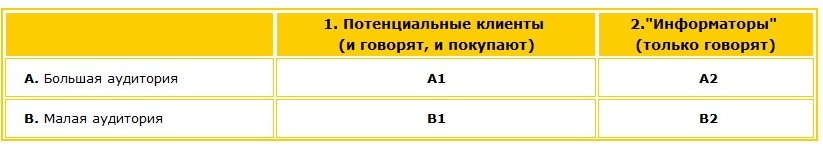 Спонсорство. Как принято решение Мероприятия, интересные для спонсоров