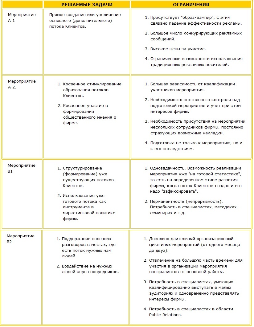 Какие задачи решает спонсор Какие ограничения могут возникнуть
