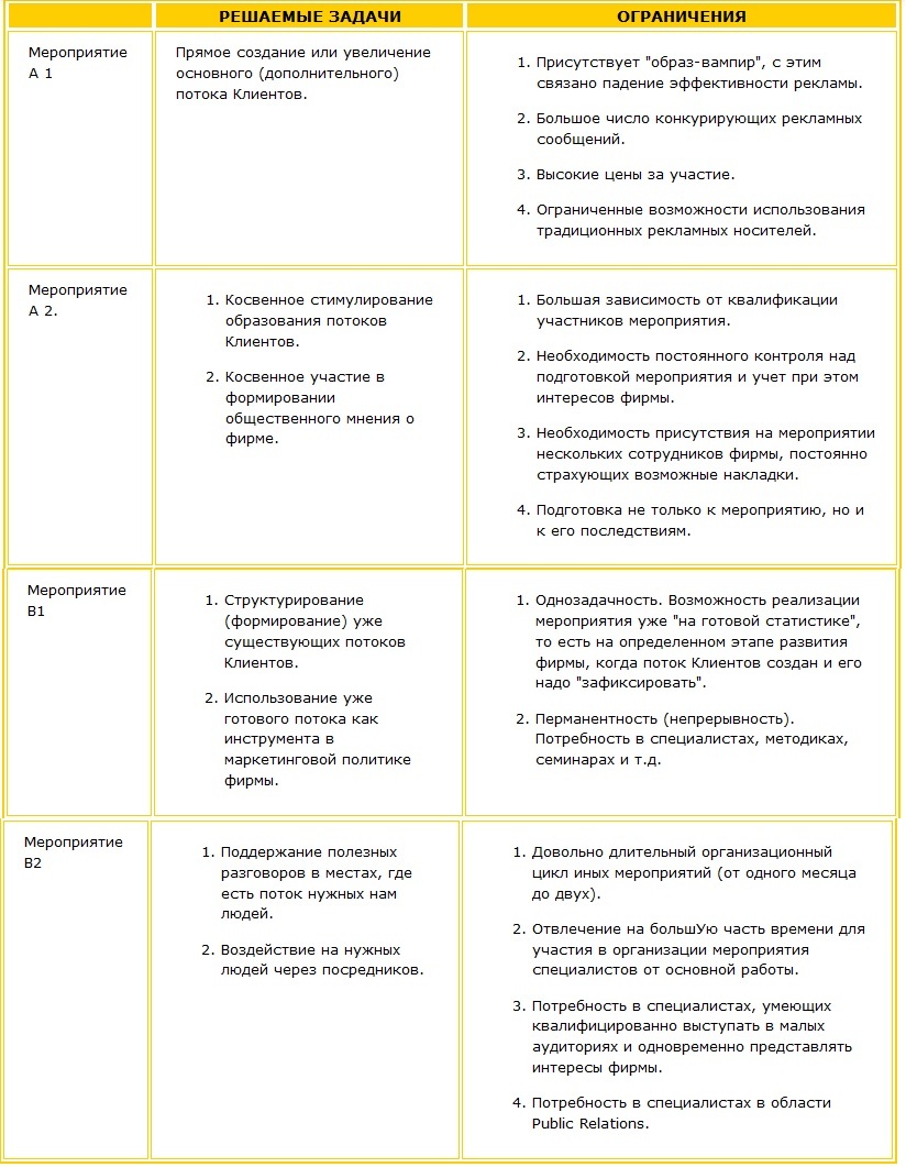 Какие ограничения могут возникнуть