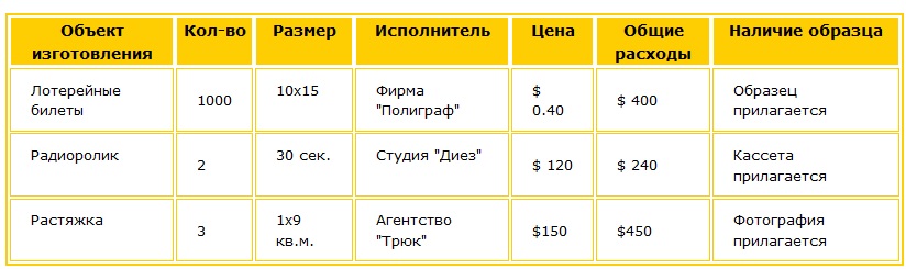 Расходы на изготовление рекламы Изготовление рекламы. Пример