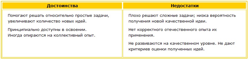 Основные достоинства и недостатки неалгоритмических методов творчества Современные методики творчества
