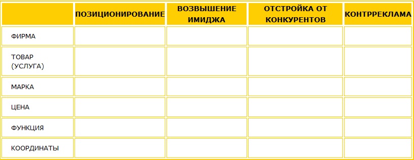 Четыре задачи рекламной кампании