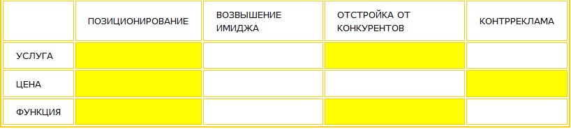 Задачи РК для страховой компании