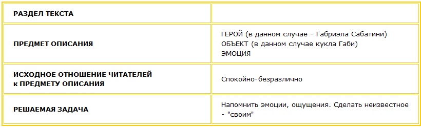 Задача 1. Присоединение к теме Решение: необходимо вызвать симпатию к чемпионке