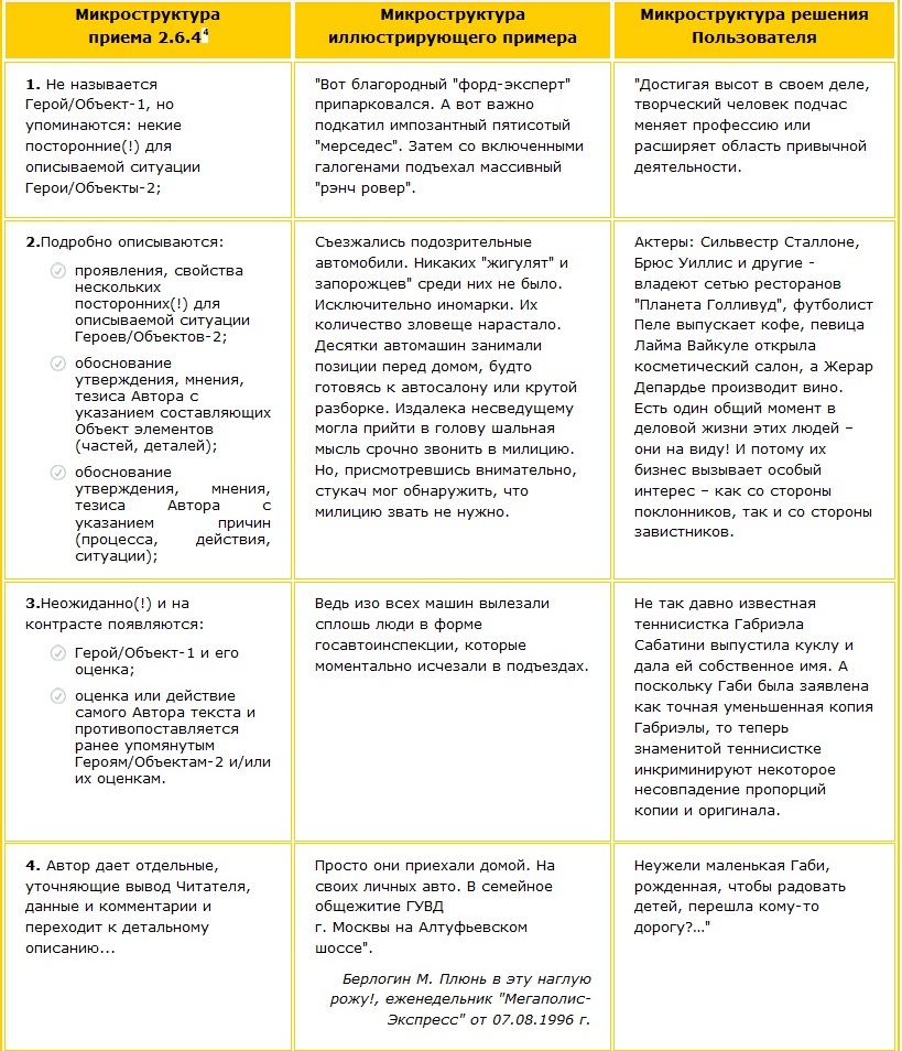Таблица 1. Присоединение к теме Рекомендованные приемы