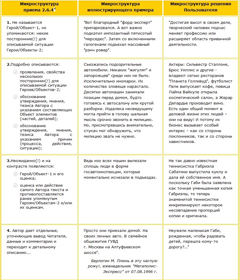 Рекомендованные приемы