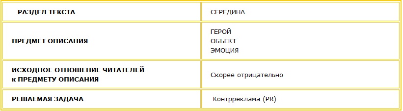 Задача 2. Контрреклама слухов Решение: изменить отношение клиентов, вернуть покупателей