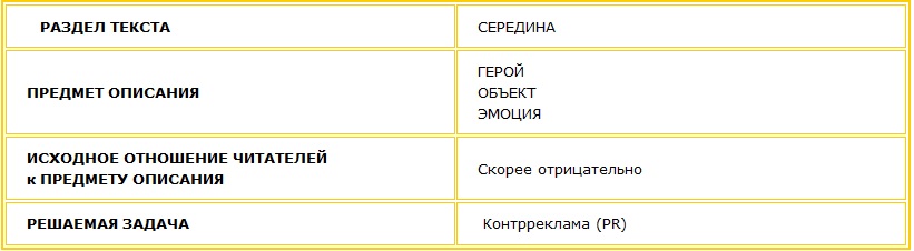 Решение: изменить отношение клиентов, вернуть покупателей