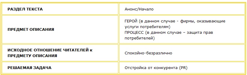 Задача 4. Отстройка от конкурента Решение: привлечь внимание массового Читателя к проблеме защиты своих прав