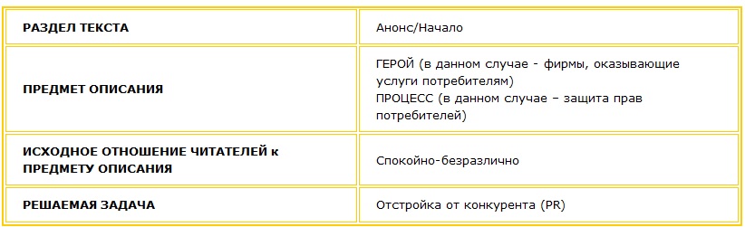 Решение: привлечь внимание массового Читателя к проблеме защиты своих прав