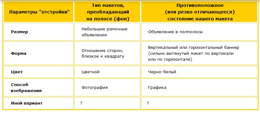 Как отстроиться от конкурентов в оригинал-макетах