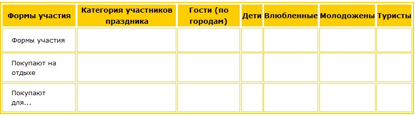 Таблица занятости разных категорий зрителей на празднике В таблице выделены наиболее активные покупательские категории участников праздника