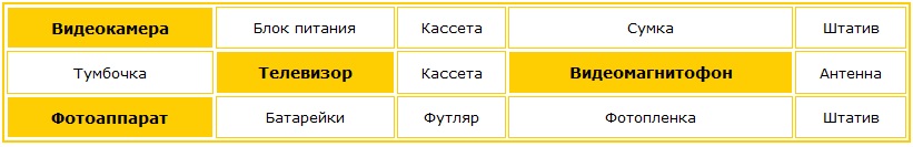 Карточка лото Пример заполнения карточки лото