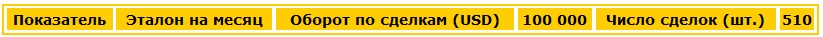 Эталоны Как установить эталоны