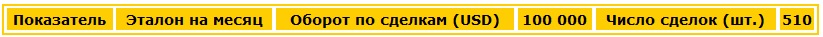 Как установить эталоны