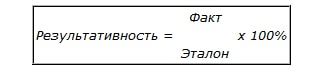 Что такое результативность Как определить результативность
