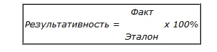 Как определить результативность