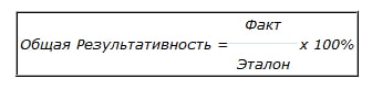 Формула расчета общей результативности Общая результативность