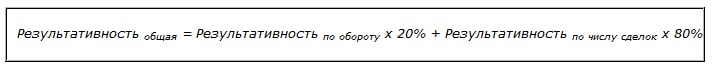 Общая результативность менеджера От чего зависит общая результативность менеджера