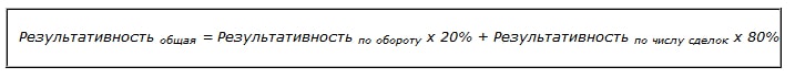 От чего зависит общая результативность менеджера