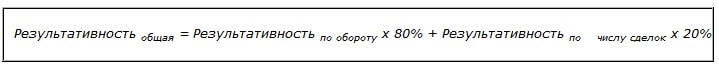 Общая результативность менеджера второй группы От чего зависит общая результативность менеджера второй группы