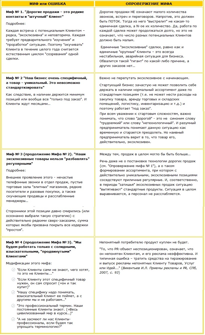 Мифология вокруг дорогих продаж Миф о дорогих продажах и его опровержение