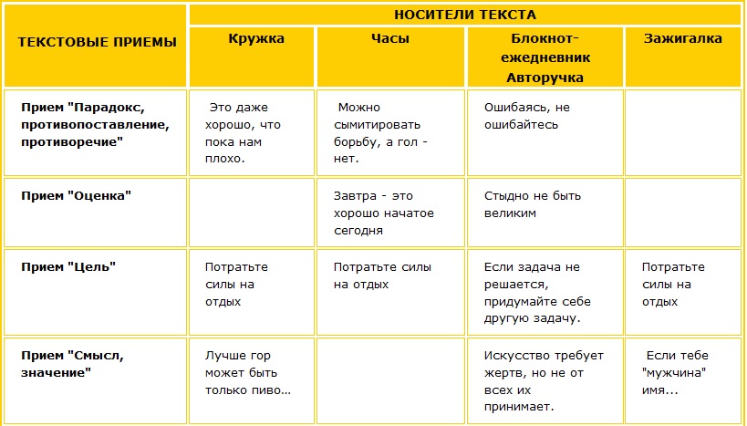 Рынок сувениров: спрос и предложение