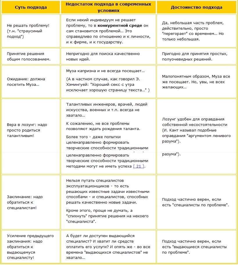 Достоинства и недостатки подходов