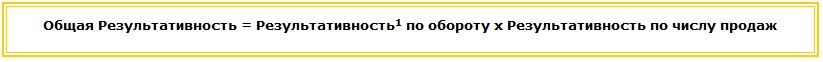 Общая результативность Как определить общую результативность