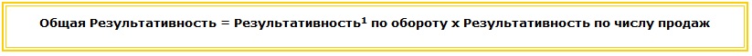 Как определить общую результативность