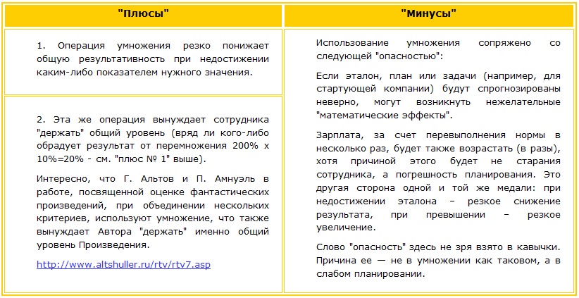 Плюсы и минусы операции умножения Какие задачи решает операция умножения