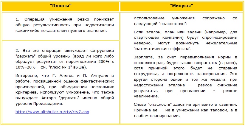 Какие задачи решает операция умножения