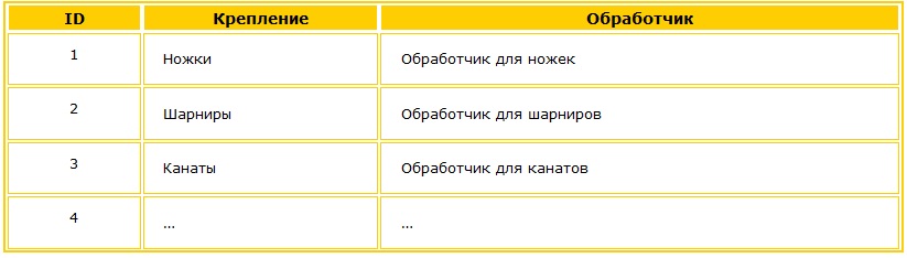 Класс можно организовать в виде справочника Как организовать класс