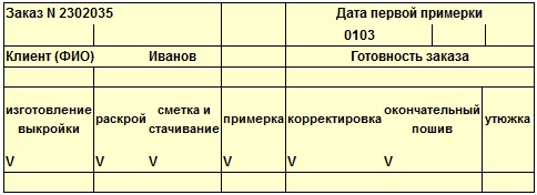 Схема паспорта заказа. Образец Паспорт заказа в ателье