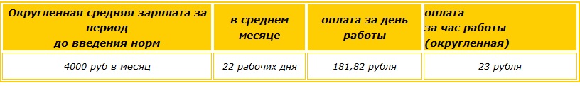 Шкала оплаты. Как расчитать